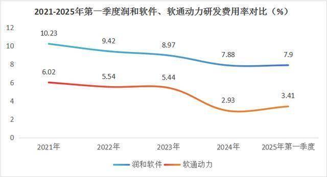 傍上华为，润和软件，一骑绝尘！