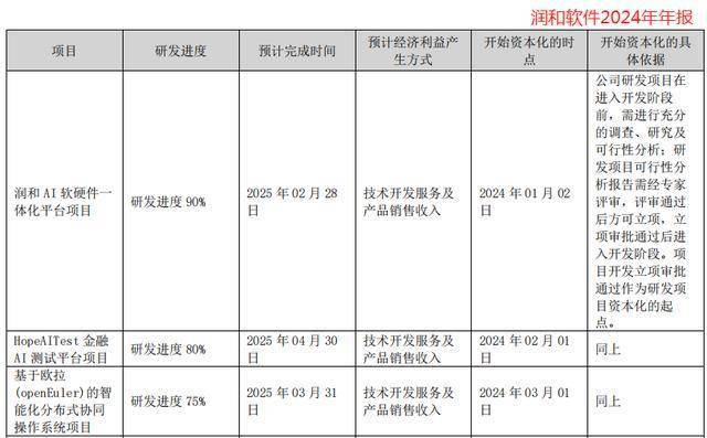 傍上华为，润和软件，一骑绝尘！