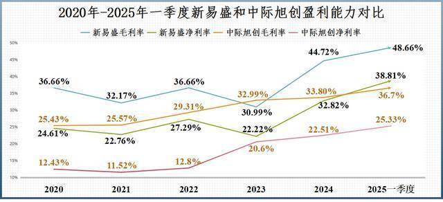 中际旭创，被反超了！