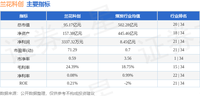 股票行情快报：兰花科创（600123）7月1日主力资金净卖出1487.41万元