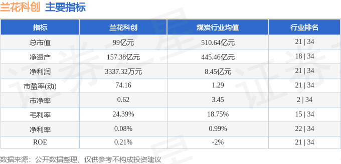 股票行情快报：兰花科创（600123）5月22日主力资金净卖出1438.68万元
