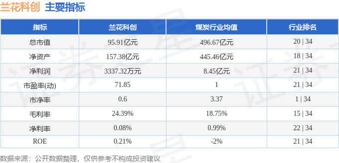 股票行情快报：兰花科创（600123）6月5日主力资金净卖出7.44万元