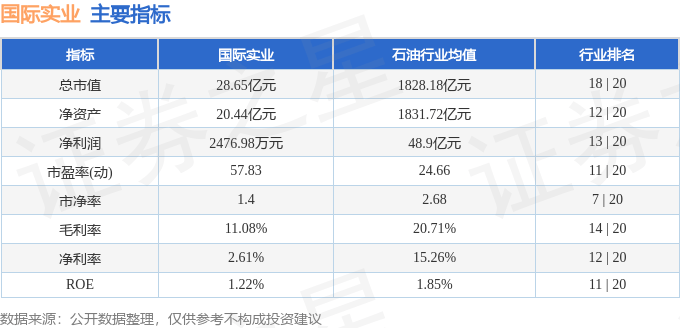 股票行情快报：国际实业（000159）8月11日主力资金净卖出424.33万元