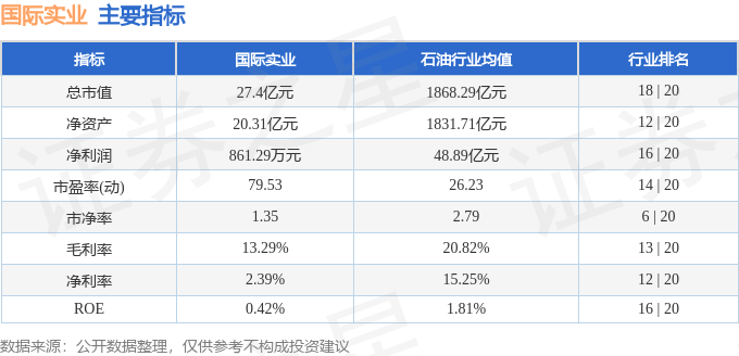 股票行情快报：国际实业（000159）7月18日主力资金净卖出632.68万元