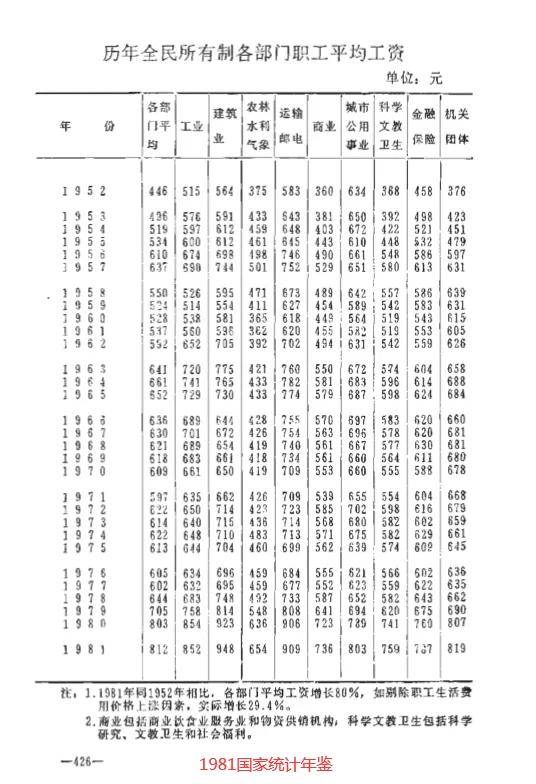 1980年的100元，相当于2022年的多少钱？这些年物价涨了多少倍？