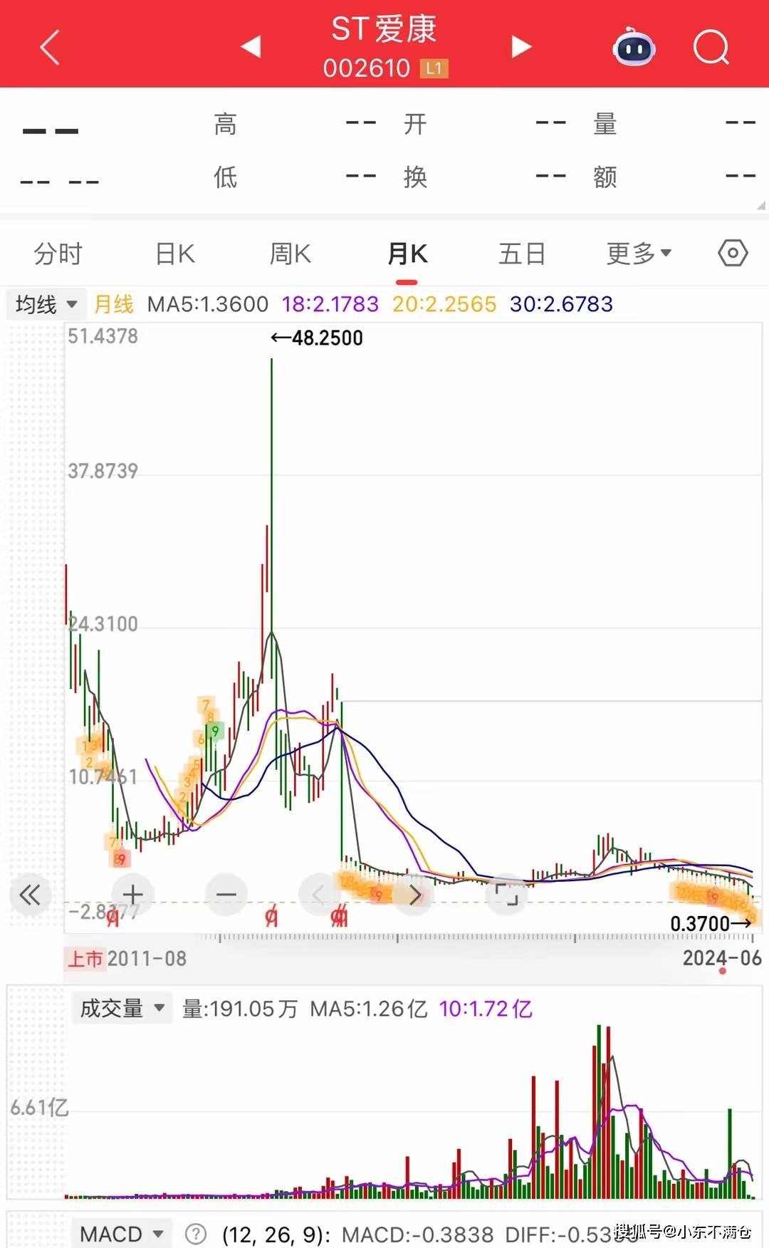 惨烈！山东王先生200万元抄底爱康科技，最后0.37元退市！