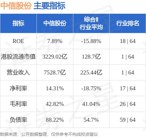 中信股份(00267.HK)：南钢股份(600282.SH)副董事长李国忠离任