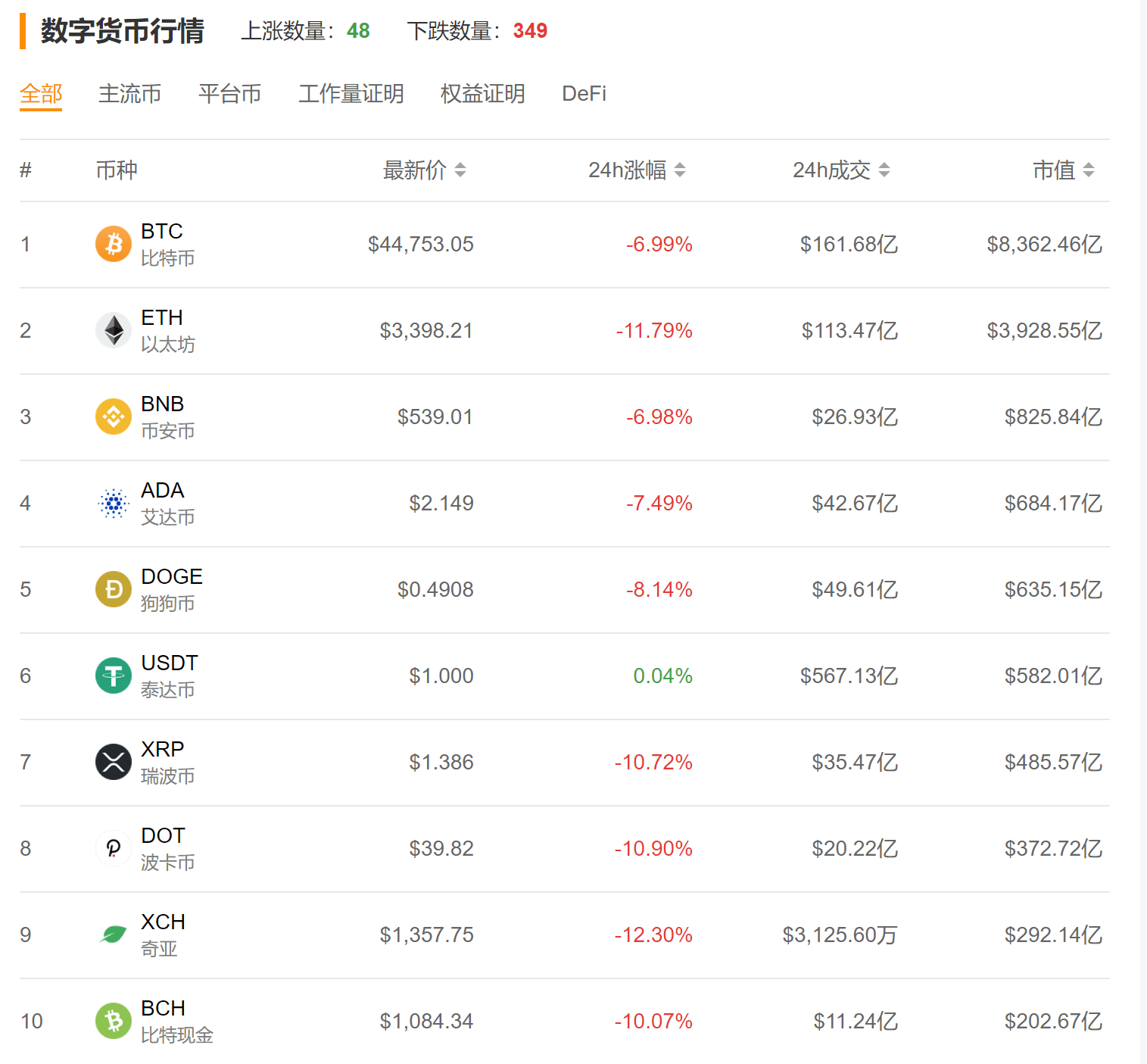金特币交易平台(BTCC比特币交易所网站) 金特币交易平台(BTCC比特币交易所网站)