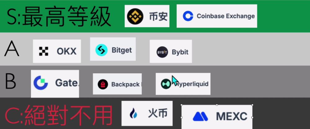 中币交易所平台币(中币交易所下载app) 中币交易所平台币(中币交易所下载app)
