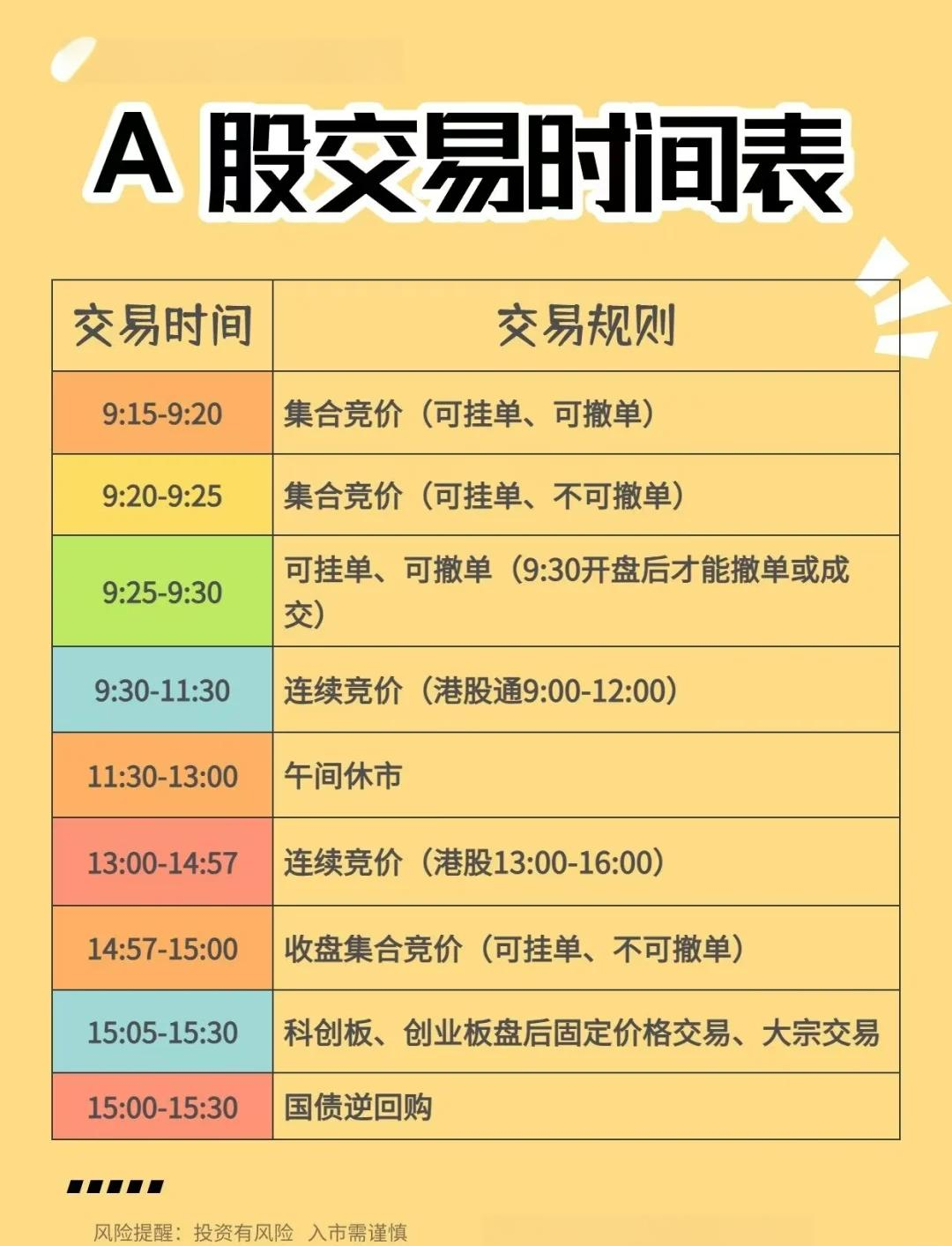 固收平台交易规则(固收平台做什么交易)