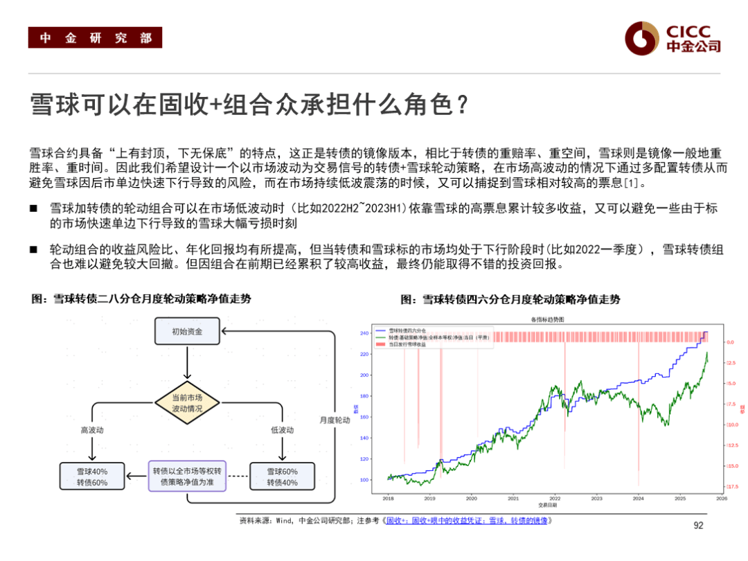 固收平台交易规则(固收平台做什么交易) 固收平台交易规则(固收平台做什么交易)