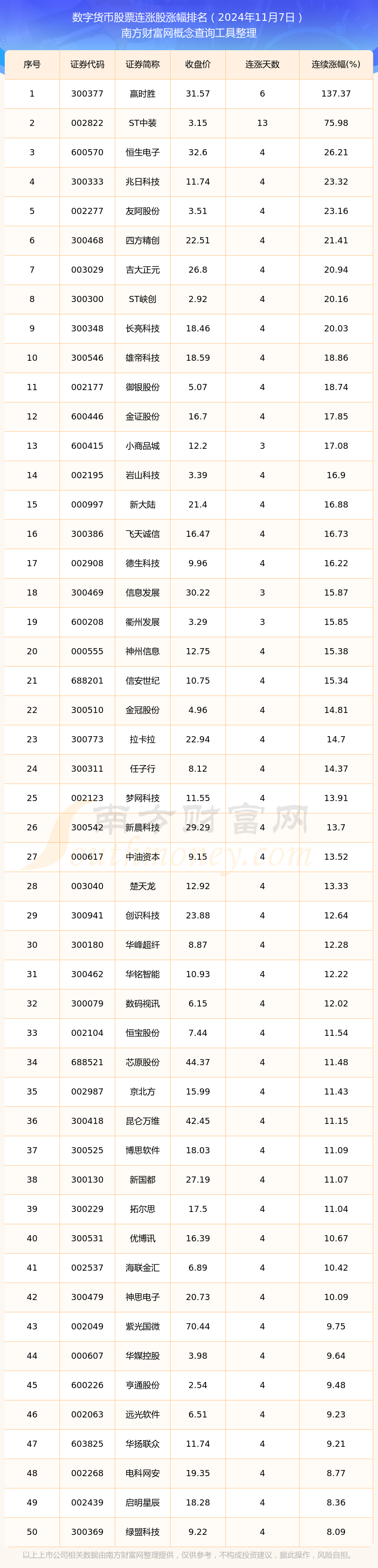 数字币交易平台排名的简单介绍 数字币交易平台排名的简单介绍
