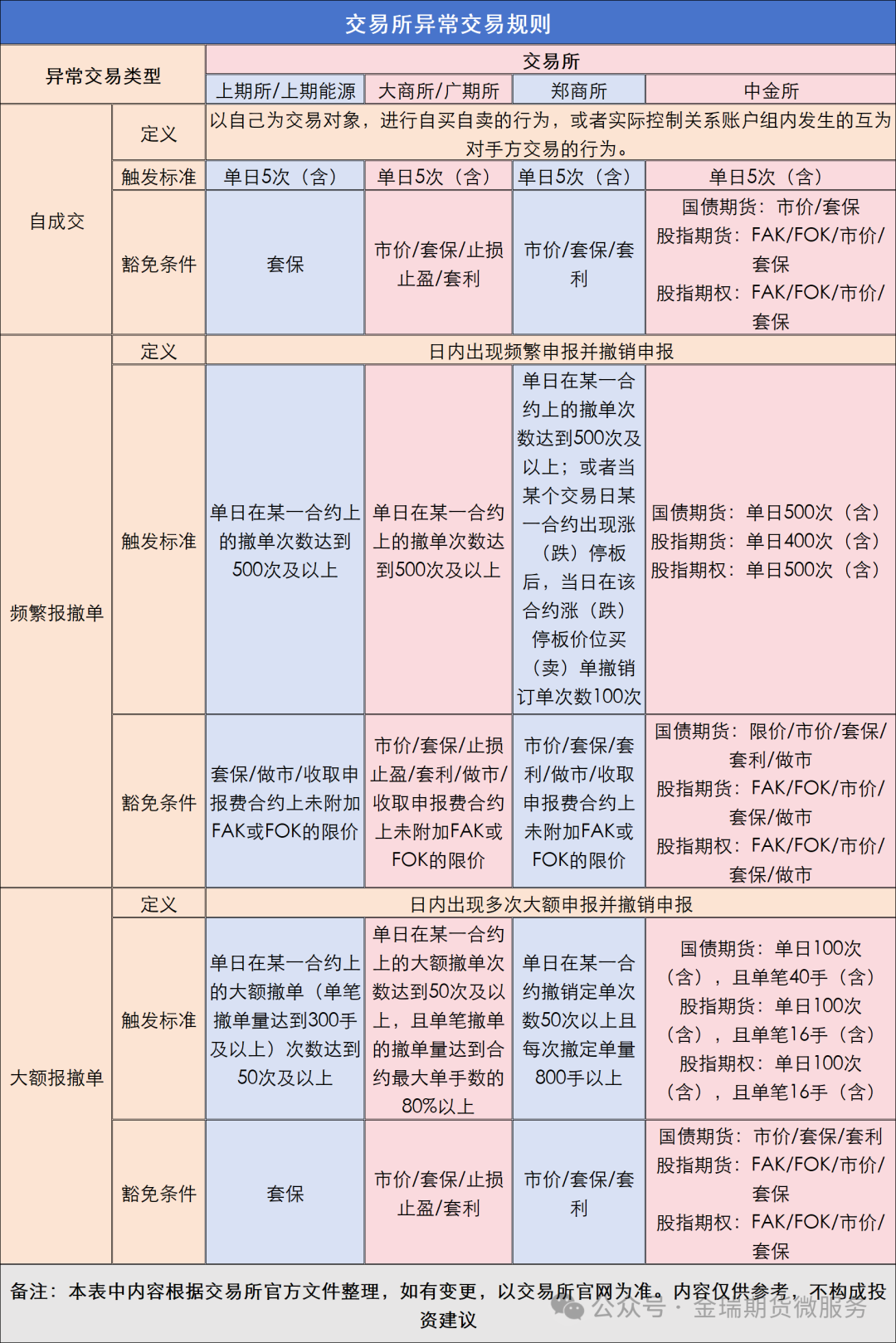 平台交易规则(平台交易规则的名词解释是什么)