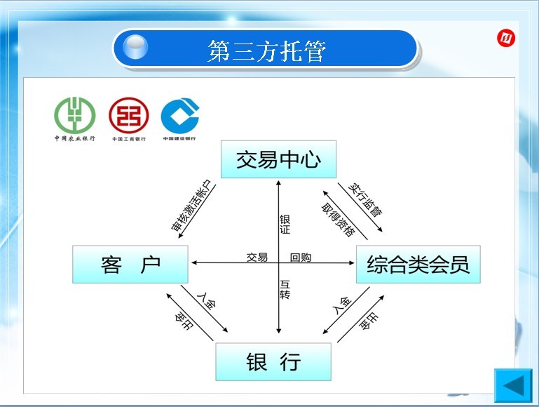 平台交易规则(高级的投资理财平台) 平台交易规则(高级的投资理财平台)