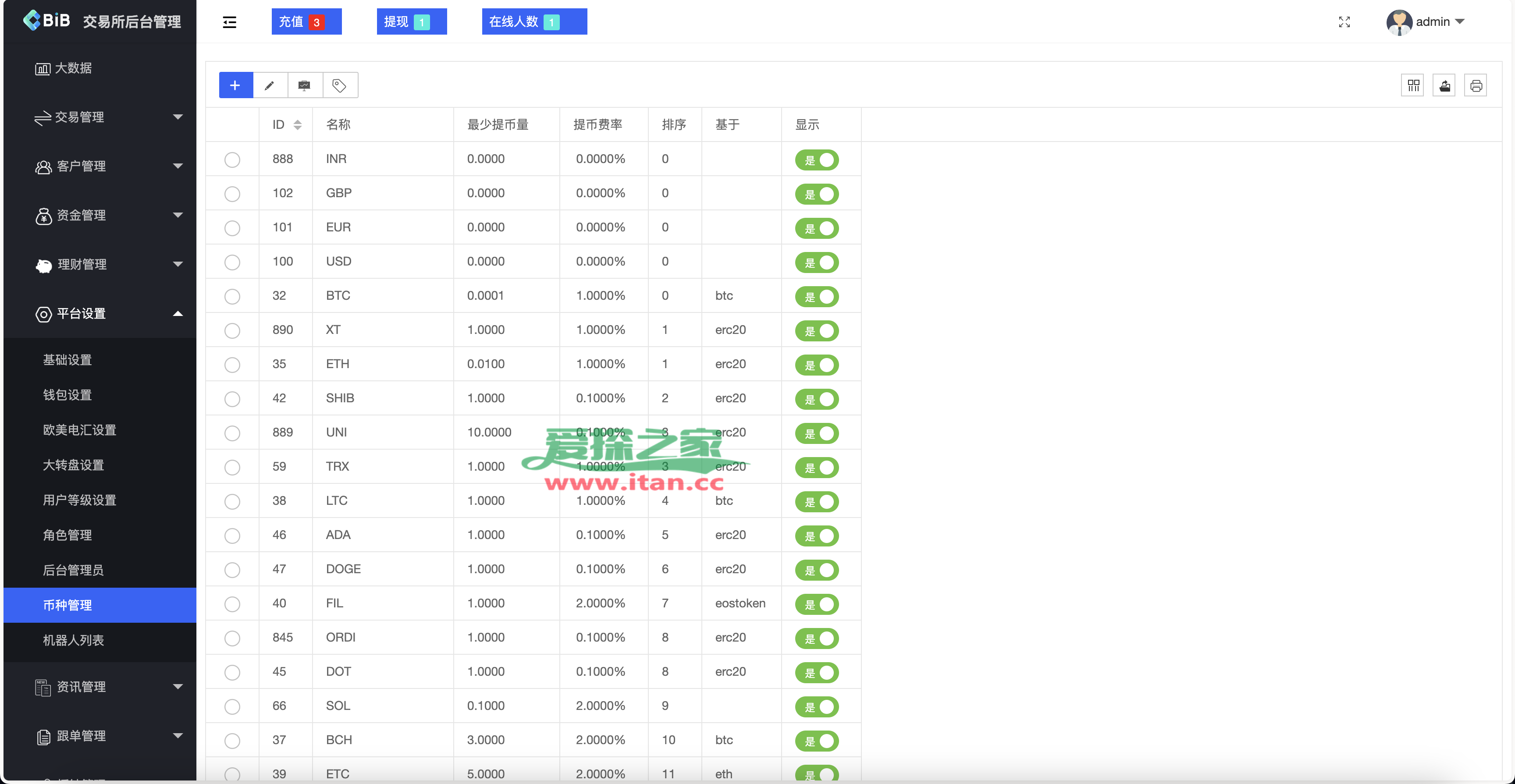 coinex8交易平台(coinegg中文版交易平台)