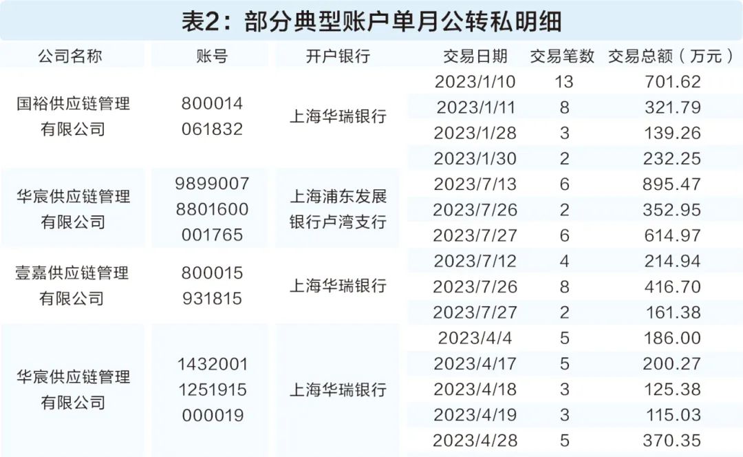 包含数字币交易平台排名的词条