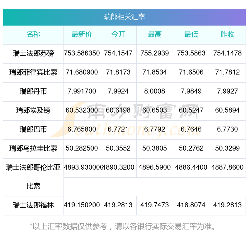 瑞郎币交易平台的简单介绍 瑞郎币交易平台的简单介绍