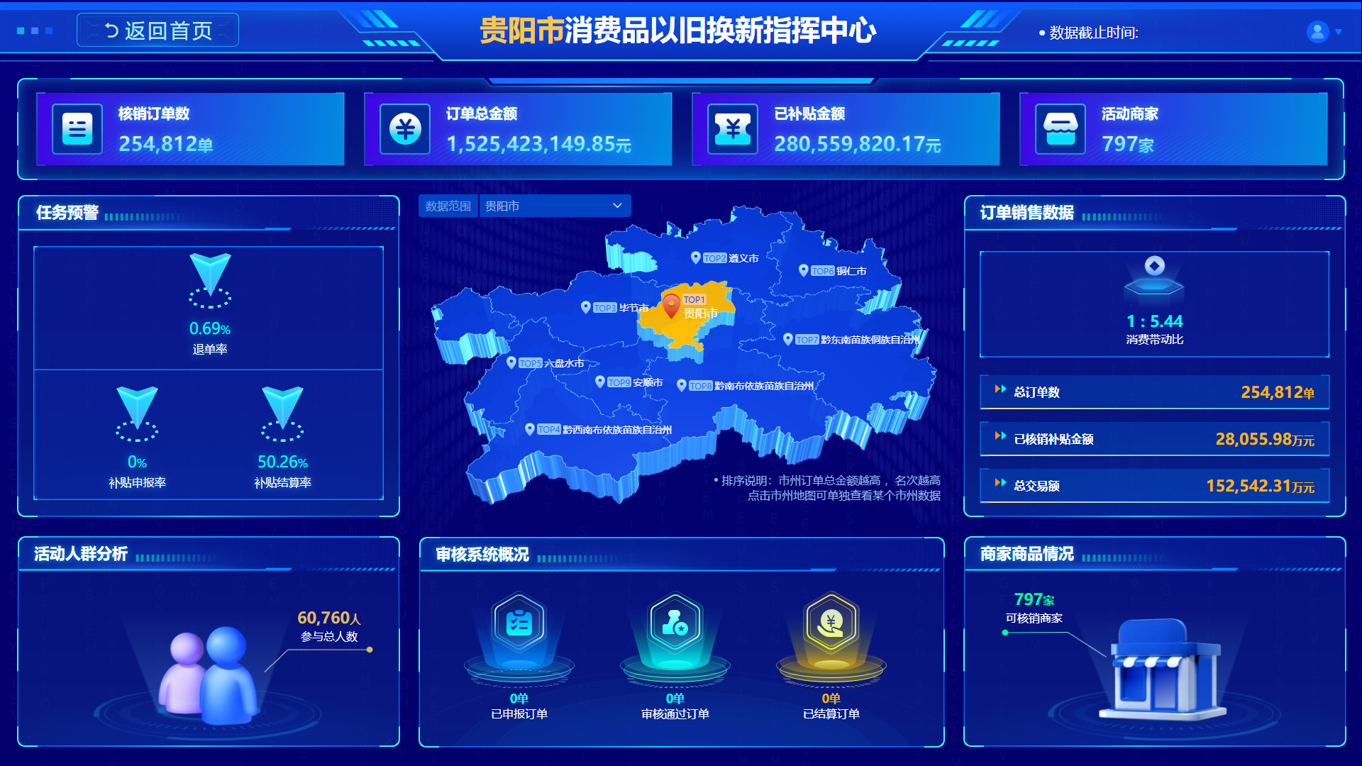包含数据货币交易平台的词条 包含数据货币交易平台的词条