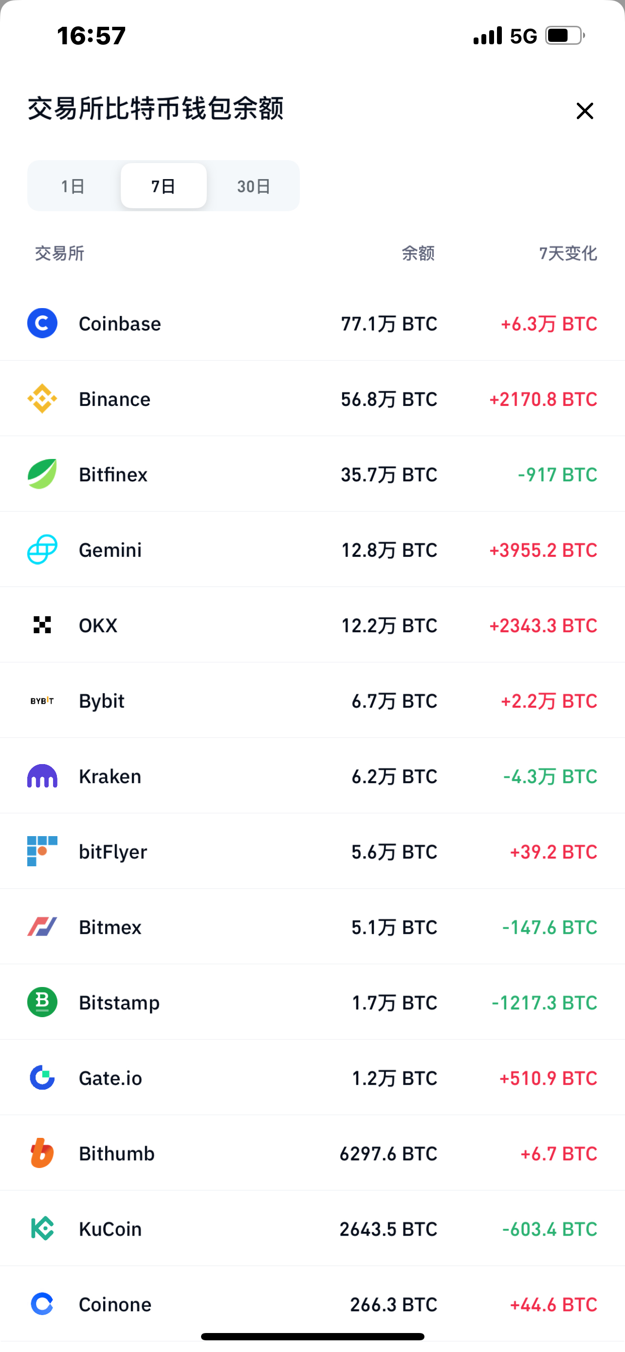 coin2coin交易平台(coin2coin交易平台下载) coin2coin交易平台(coin2coin交易平台下载)