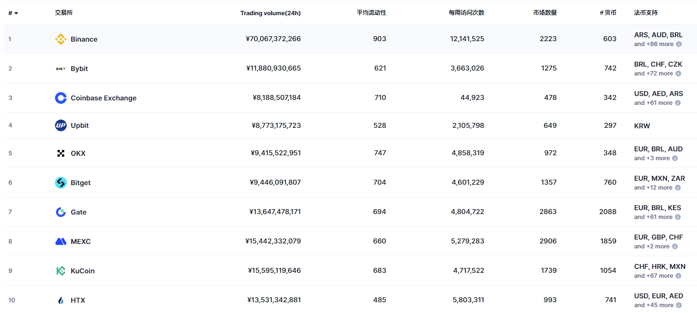 炒币哪个平台好(炒币哪个平台好一点)