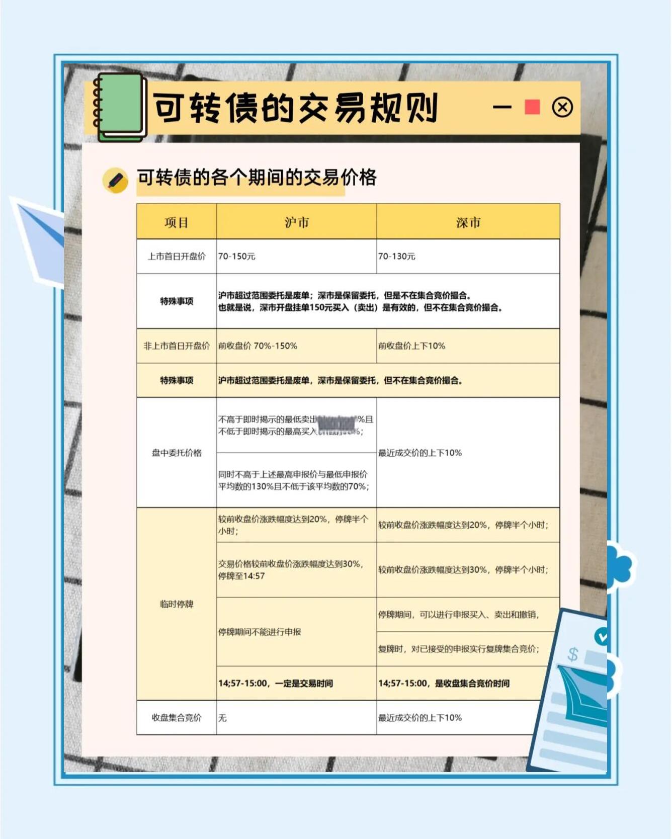 固收平台交易规则(固收交易员是做什么的)