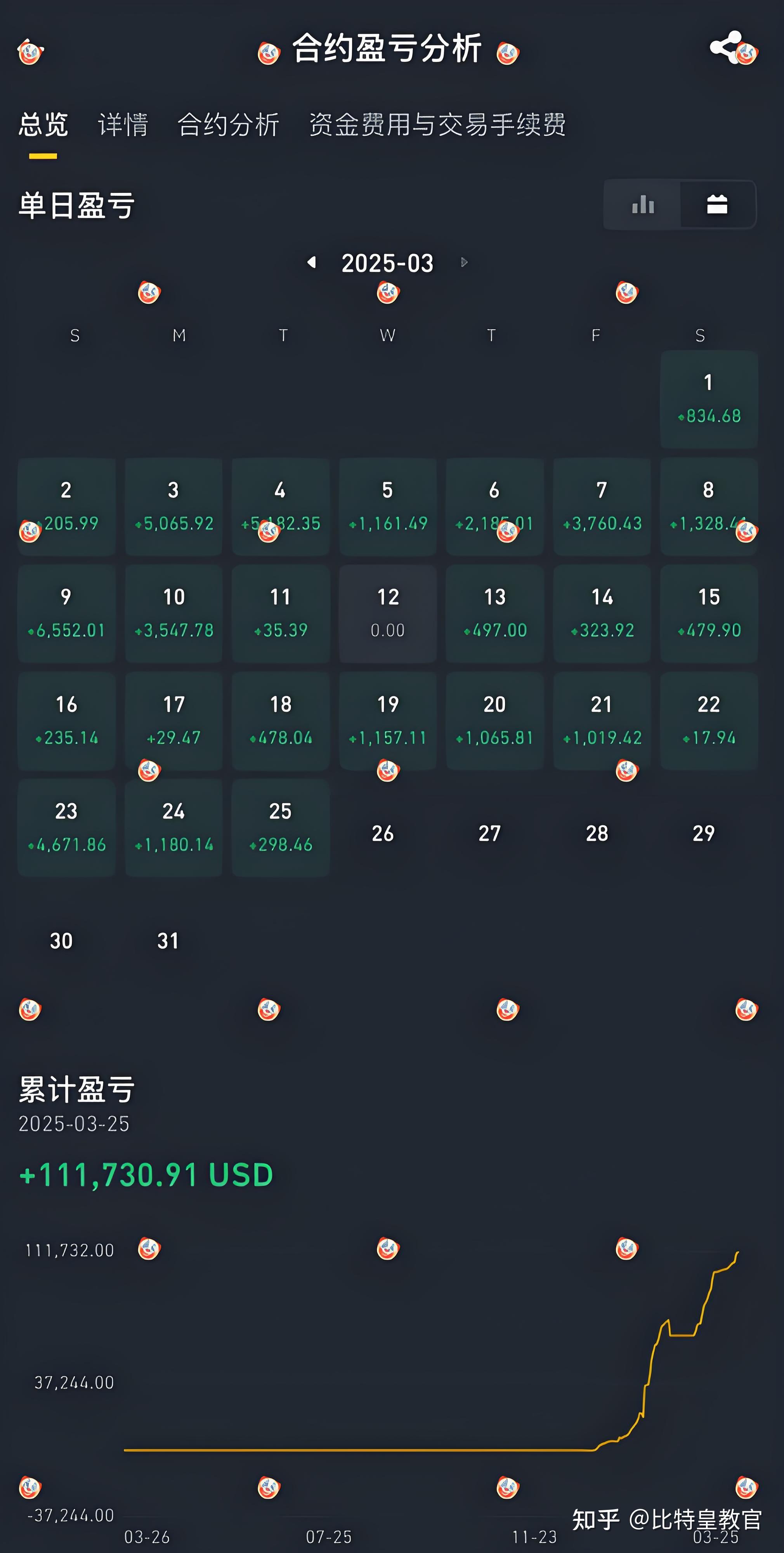 炒币的平台(炒币平台app哪个最好) 炒币的平台(炒币平台app哪个最好)