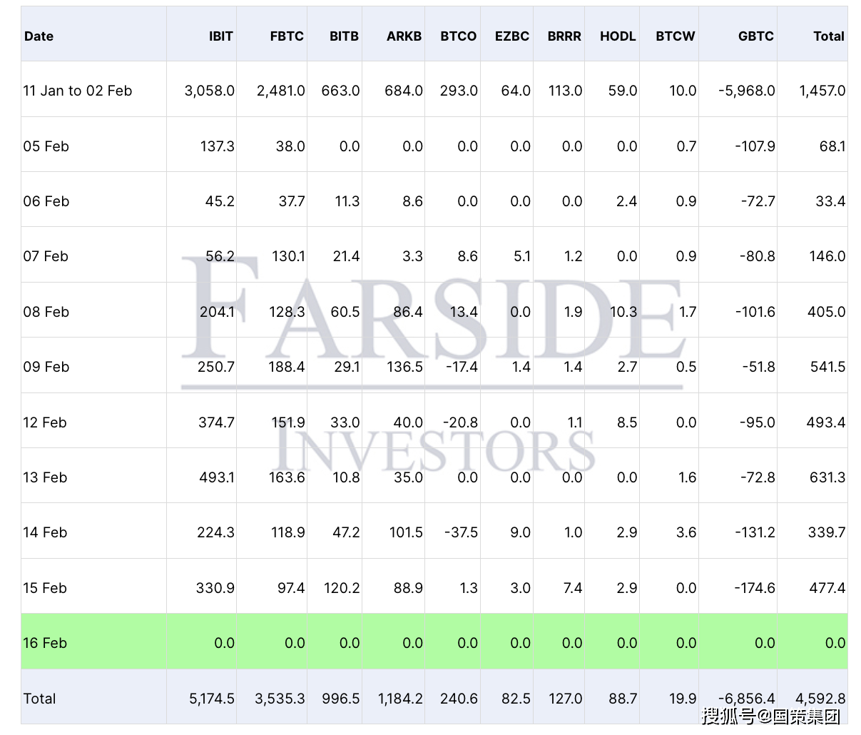 包含极特币交易平台的词条 包含极特币交易平台的词条