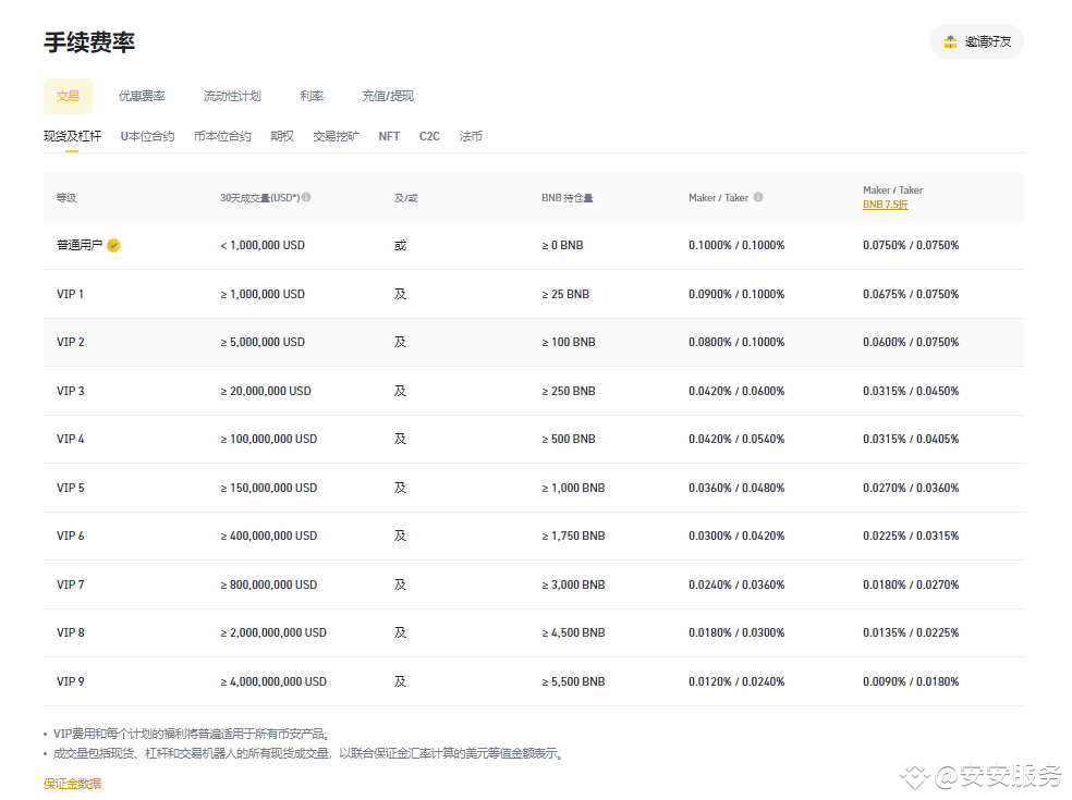关于买币的交易平台的信息