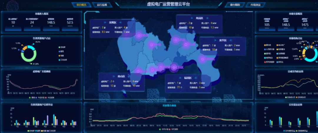深圳虚拟交易平台(深圳虚拟现实科技公司)