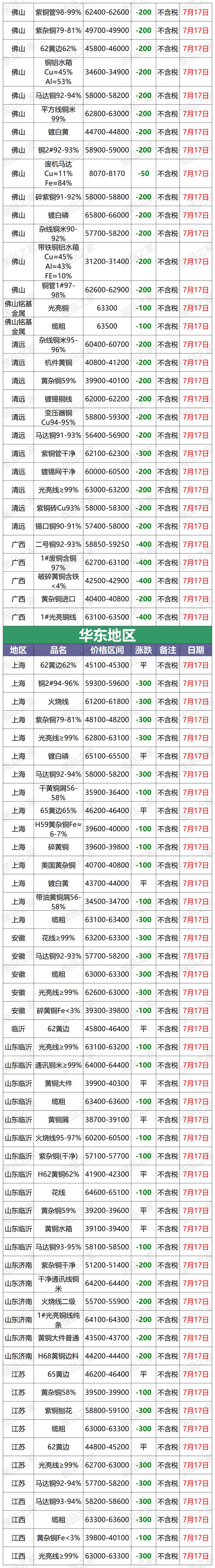 今日铜价查询长江现货价格走势图(今日铜价长江现货价格2021预期)