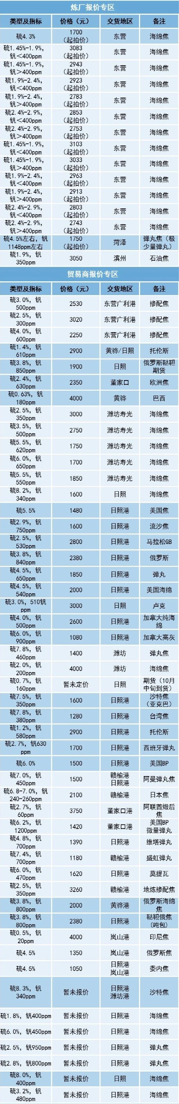 石油现货(石油现货市场)