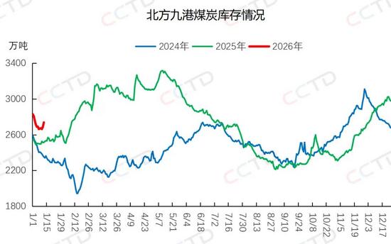 环渤海动力煤现货价格(环渤海动力煤现货价格查询)