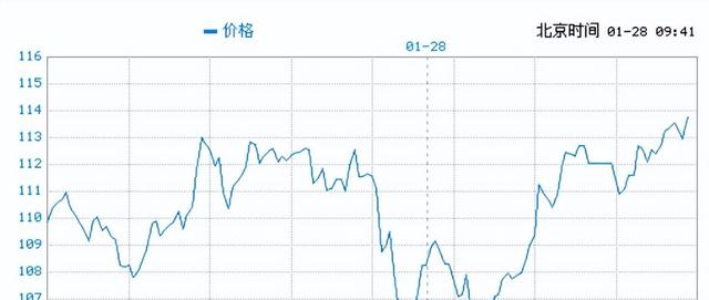 现货白银今天行情(今日白银价格行情走势)