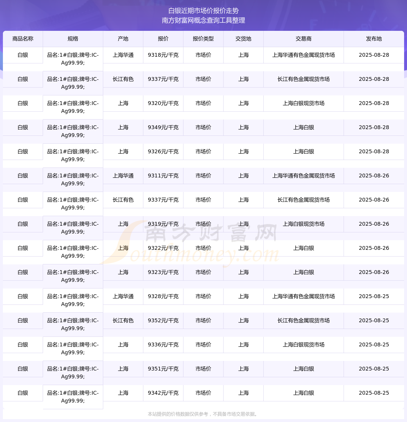 现货白银正规平台排名(现货白银交易正规平台推荐)