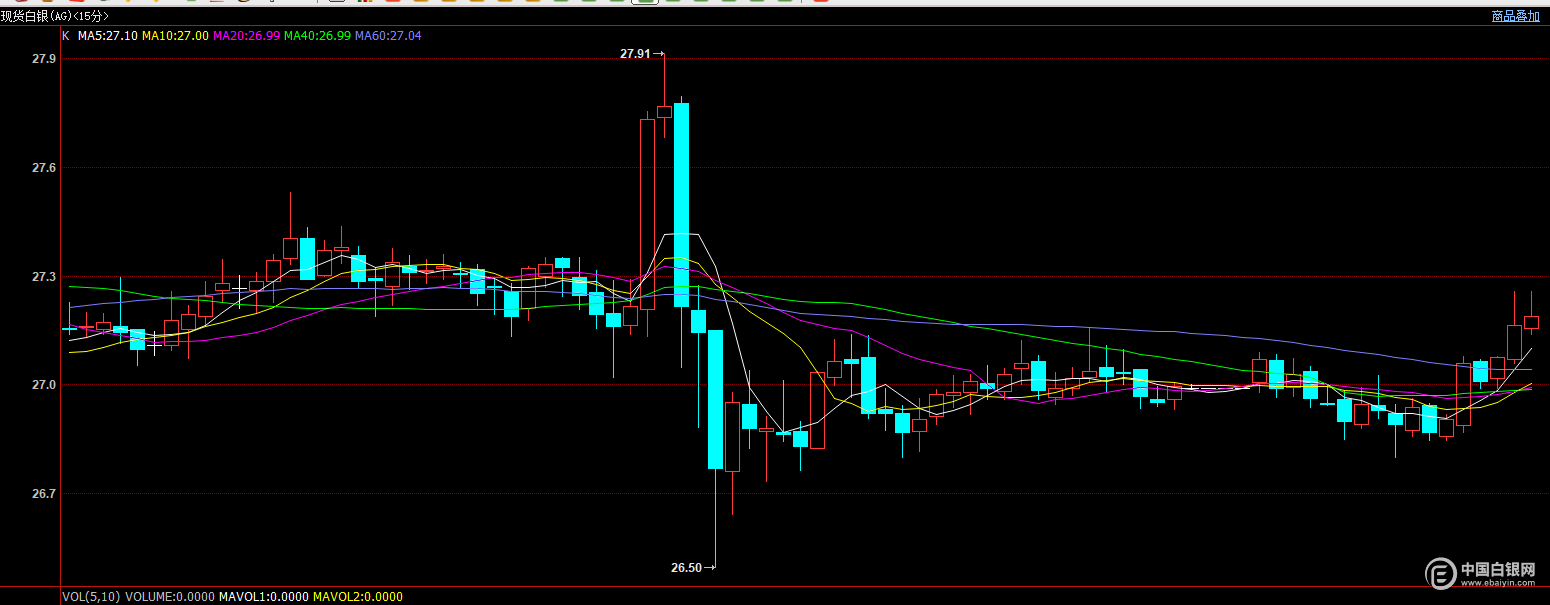 上海华通现货白银报价(上海华通现货白银报价多少)