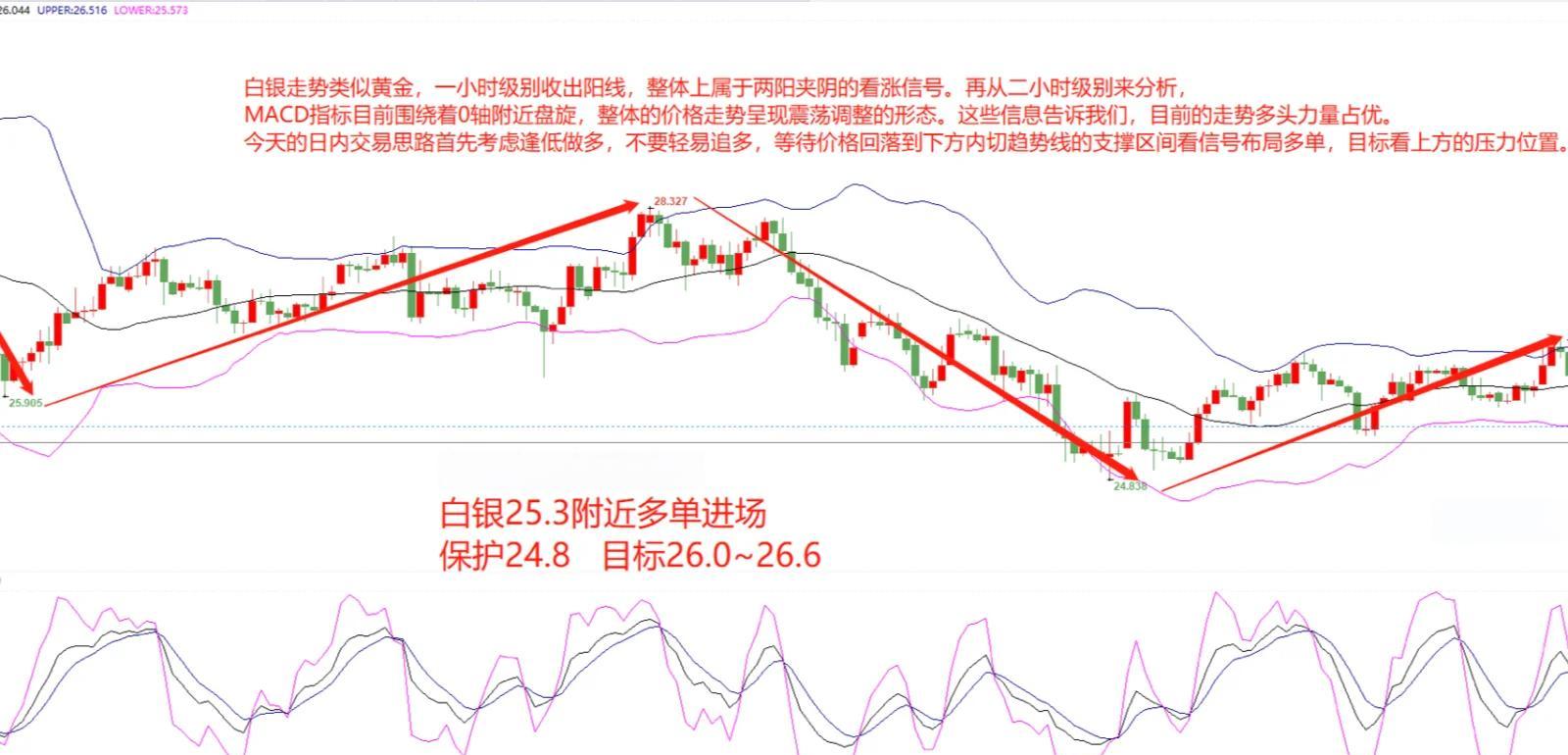 现货白银今天行情(现货白银今天行情分析)