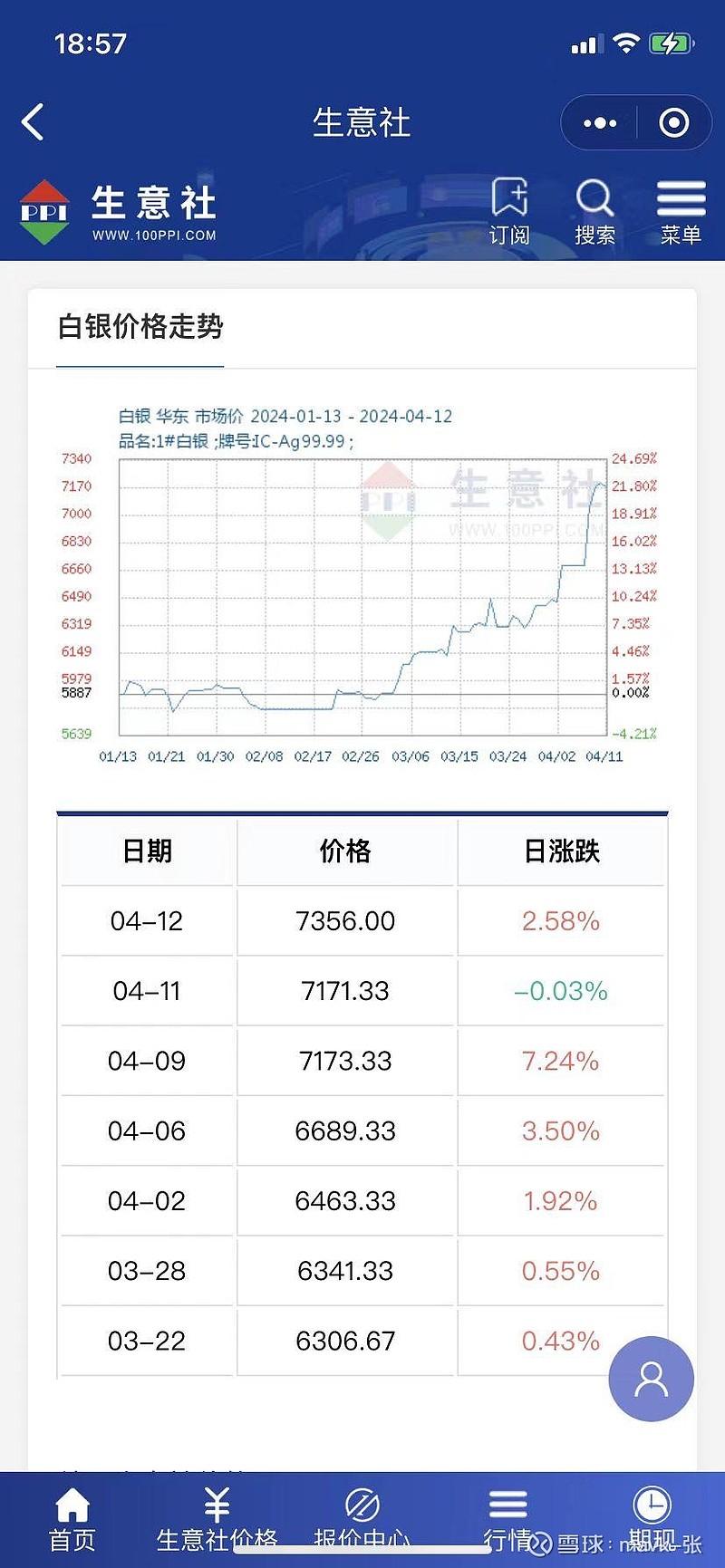 现货白银今天行情(现货白银 今日行情)