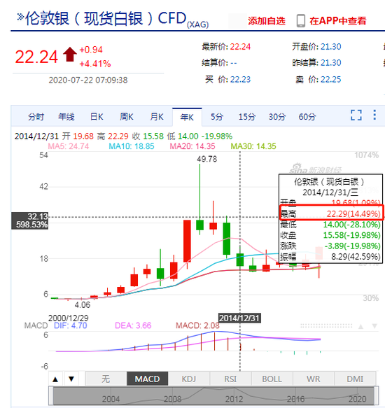 期货现货怎么玩(期货现货怎么操作)