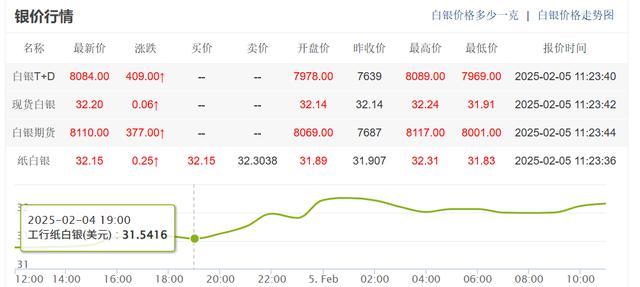今日现货银价格走势图(今日银价走势图走势分析)