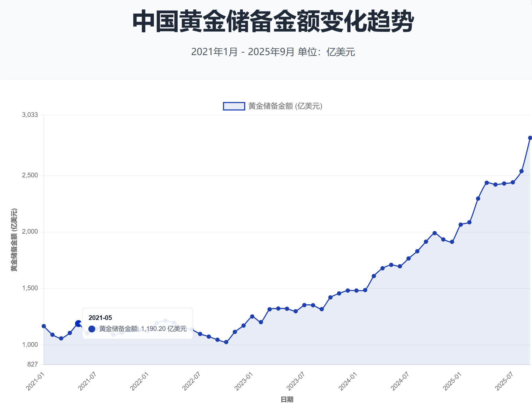 现货走势图(现货走势图哪里看)