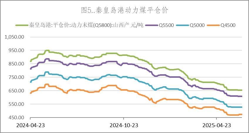 现货走势图(现货交易走势图)