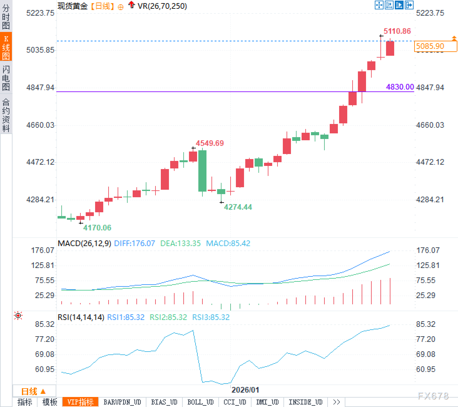 现货黄金技术分析(现货黄金操作建议走势)