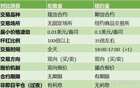 现货与期货的区别(现货和期货交易的区别)