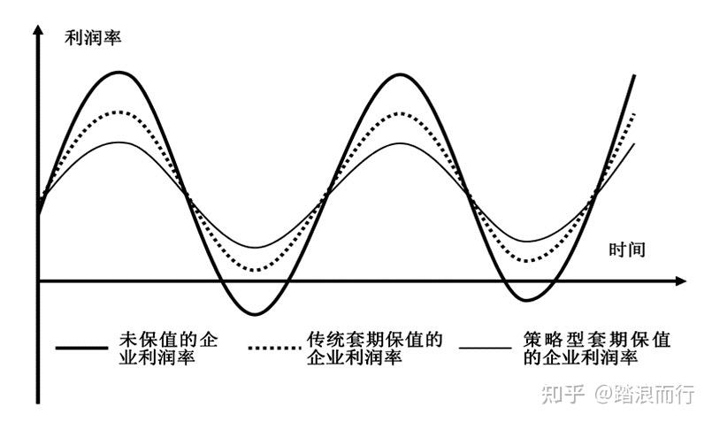 现货与期货的区别(现货与期货的主要区别)