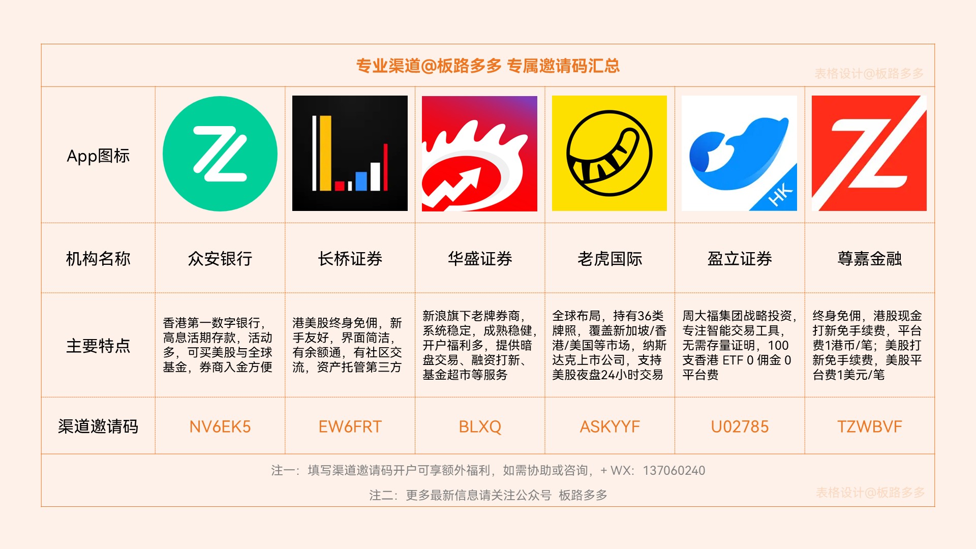 证券渠道(证券渠道经理日常工作)