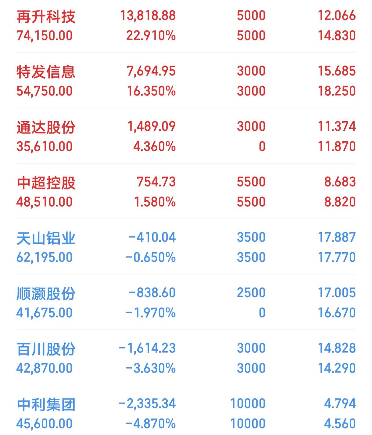 再升科技股票(再升科技股票还会上涨吗)