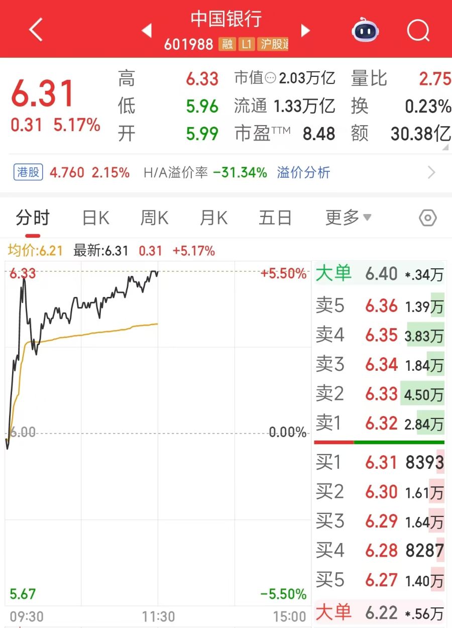 中国工商银行股票(中国工商银行股票每年分红多少)