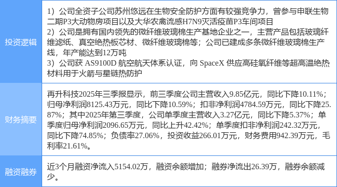 再升科技股票(再升科技股票主营业务)