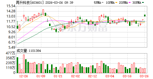 再升科技股票(再升科技股票股吧)