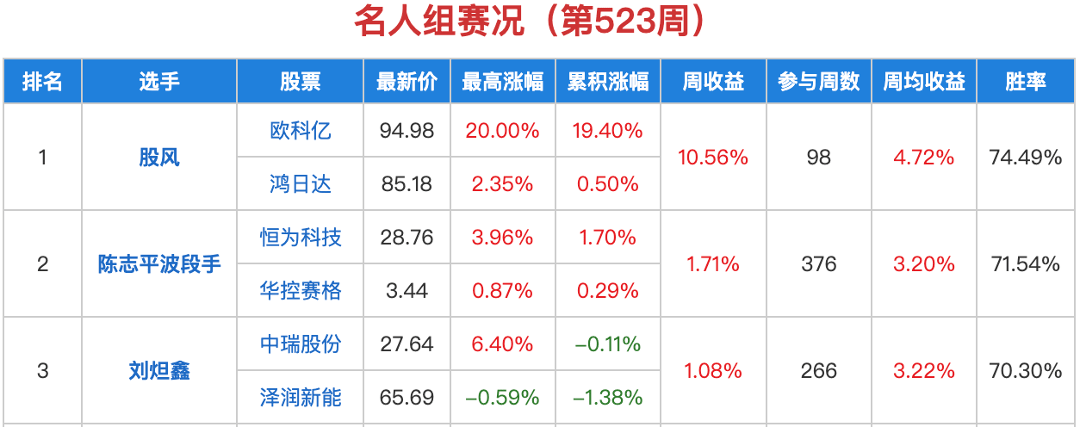 再升科技股票(再升科技股票是龙头股吗)